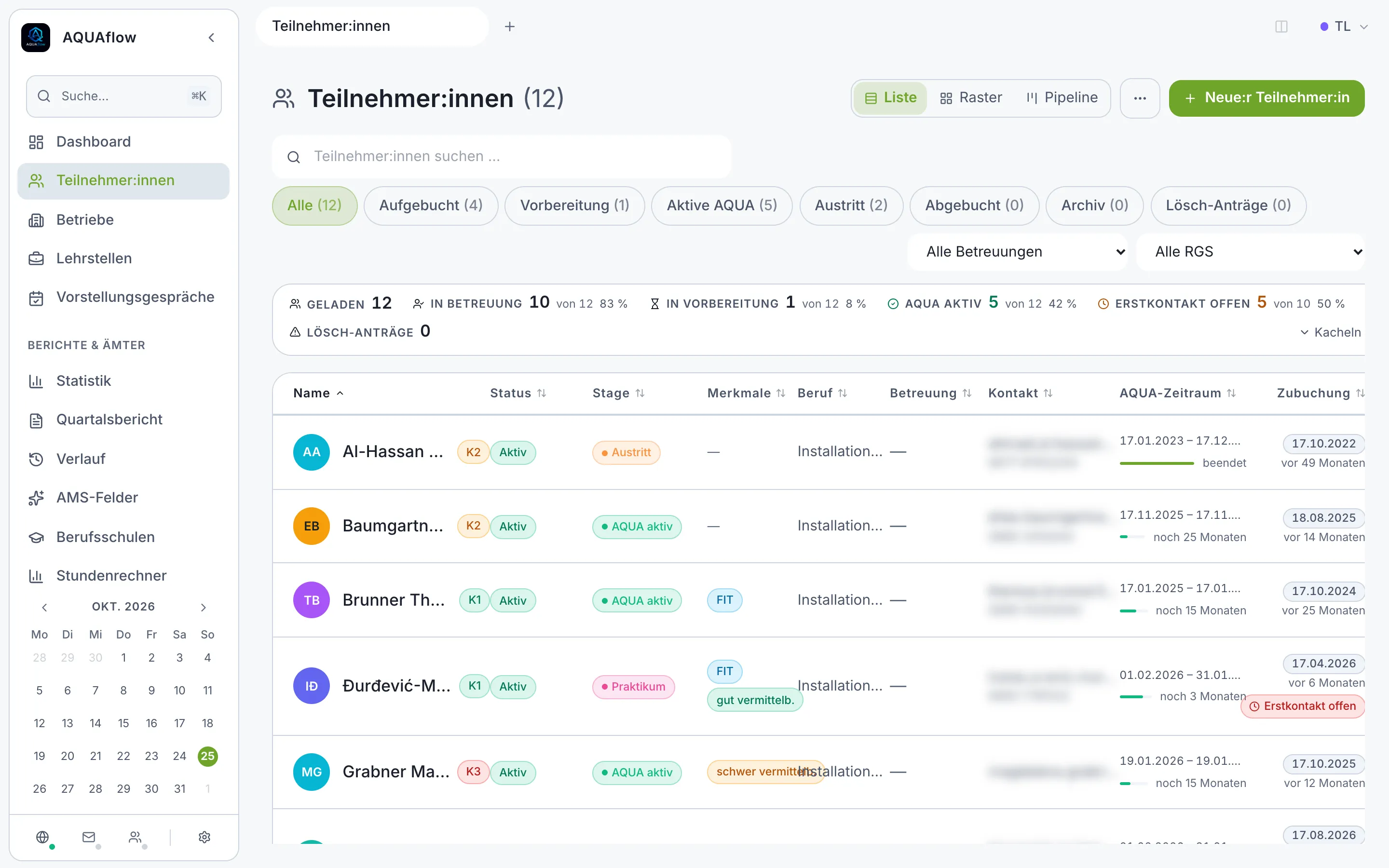 AQUAflow: Liste der Teilnehmer:innen mit Status, Stage, Merkmalen und AQUA-Zeitraum